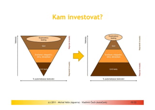 Kam investovat?




(c) 2011 - Michal Vallo (Aguarra) – Vladimír Čech (AutoCont)   15/22
 