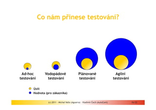 Co nám přinese testování?




 Ad-hoc       Vodopádové                       Plánované                          Agilní
testování      testování                       testování                        testování

       Úsilí
       Hodnota (pro zákazníka)


                 (c) 2011 - Michal Vallo (Aguarra) – Vladimír Čech (AutoCont)               16/22
 