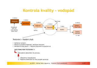 Kontrola kvality – vodopád
   2 měsíce
                       2 měsíce
 Požadavky                                                                  Bug fixing
                                              2 měsíce                                              6 měsíců
                      Specifikace                               2 měsíce
                                            Kódování                                               Support /
                                                                                         1 týden
Předpoklad:                                                    Testování                           Bug fixing
  Víme, že
víme všechno                                                                             Dodání
                                          Opravy
 Gantt Chart                                                                                       Lessons
                                                                                                   Learned
                                                                                                     0–1 den


   Testování = hledání chyb
   • Začíná se na konci.
   • Pokud se protáhne kódování, zkrátíme testování.
   • Nemáme se kdy poučit -> Nejsme připravení na poučení se.

      BUG FIXING NENÍ TESTOVÁNÍ !!!

               Odevzdáme zákazníkovi do provozu.


               1. Zákazník je nespokojený.
               2. Kapacita alokovaná na nový projekt opravuje.

                                    (c) 2011 - Michal Vallo (Aguarra) – Vladimír Čech (AutoCont)                6/22
 
