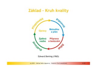 Základ – Kruh kvality




             Edward Deming (1965)


(c) 2011 - Michal Vallo (Aguarra) – Vladimír Čech (AutoCont)   8/22
 