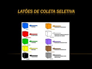 LATÕES DE COLETA SELETIVA,[object Object]