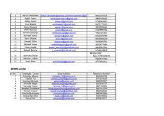 2     Aditya Nandoskar      aditya.nandoskar@hotmail.com/technicalhead.lr@gmail.com 9820307535
   3        Rupali Pawar                 centersupervisor.lr@gmail.com                  9869410629
   4       Abhay Raikar                         abhay.lr@gmail.com                      9768083467
   5        Amol Kawale                     amolkawale.lr@gmail.com                     9975775229
   6      Appaji Bongale                        appaji.lr@gmail.com                     9819595634
   7       Pratit Panchal                       pratit.lr@gmail.com                     9320555706
   8      Nitin Bhandurge                  nitinbhandurge@gmail.com                     9960321202
   9      Ratnesh Kumar                        ratnesh.lr@gmail.com                     9869005785
   10      Amol Dhonde                           amol.lr@gmail.com                      9820985238
   11      Deepali Sinha                       deepali.lr@gmail.com                     9619284792
   12      Mahesh Kapse                   maheshkapse.lr@gmail.com                      9820877656
   13      Islam Shaikh                 shaikh_islam2005@rediffmail.com                 9819383262
   14     Rakesh Mohite                    r_mrakesh@rediffmail.com                     9769224965
                                                                                   9819023362,
   15     Santosh Chavan                                                              Resi- 9757115935
   16     Santosh Jadhav                                                                9930647766
   17       Sunil Bhoir                     sunil.bhoir83@gmail.com                     9773862321


SEWRI center

Sr No    Employee / Centre                        Email Address                     Telephone Number
    1     Ashwinee Mhatre                  armhatre_78@yahoo.co.in                     9320208788
    2        Vaishali Pol                vaishali_pol2000@yahoo.com                    9773244029
    3     Sandeep Bhosale                    sgbhosle@yahoo.co.in                      9969355507
    4      Sikandar Magar                 sikandar.magar@gmail.com                     9220836727
    5      Namrata Thakur                   namrata_t1@yahoo.co.in                     9821154862
    6    Minakshi Sonawane            minakshipsonavane@rediffmail.com                 9967091514
    7      Naresh Divekar               naresh.divekar@rediffmail.com                  9892002536
    8    Priscilla Dhanavade                 priscipinku@yahoo.com                     9967467668
    9     Deepali Nevrekar                    dipali_sn@ymail.com                      9224446652
    10        Percy Vaid                    percyvaid@hotmail.com                      9920616077
 