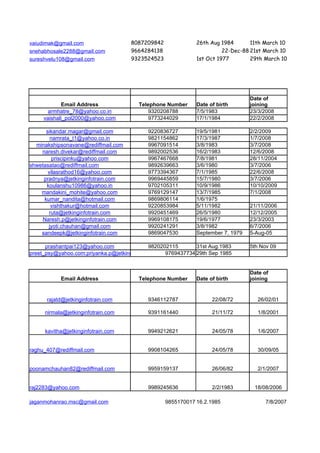 vaiudimak@gmail.com                   8087209842              26th Aug 1984       11th March 10
snehabhosale2288@gmail.com            9664284138                        22-Dec-88 21st March 10
sureshvelu108@gmail.com               9323524523              1st Oct 1977        29th March 10




                                                                                  Date of
            Email Address                Telephone Number     Date of birth       joining
       armhatre_78@yahoo.co.in               9320208788       7/5/1983            23/3/2008
     vaishali_pol2000@yahoo.com              9773244029       17/1/1984           22/2/2008

      sikandar.magar@gmail.com              9220836727        19/5/1981           2/2/2009
        namrata_t1@yahoo.co.in              9821154862        17/3/1987           1/7/2008
  minakshipsonavane@rediffmail.com          9967091514        3/8/1983            3/7/2008
    naresh.divekar@rediffmail.com           9892002536        16/2/1983           12/6/2008
         priscipinku@yahoo.com              9967467668        7/8/1981            28/11/2004
shwetasatao@rediffmail.com                  9892639663        3/6/1980            3/7/2006
       vilasrathod16@yahoo.com              9773394367        7/1/1985            22/6/2008
     pradnya@jetkinginfotrain.com           9969445859        15/7/1980           3/7/2006
      koulanshu10986@yahoo.in               9702105311        10/9/1986           10/10/2009
    mandakini_mohite@yahoo.com              9769129147        13/7/1985           7/1/2008
     kumar_nandita@hotmail.com              9869806114        1/6/1975
         vishthakur@hotmail.com             9220853984        5/11/1982           21/11/2006
        ruta@jetkinginfotrain.com           9920451469        26/5/1980           12/12/2005
    Naresh.p@jetkinginfotrain.com           9969108175        19/6/1977           23/3/2003
       jyoti.chauhan@gmail.com              9920241291        3/8/1982            6/7/2006
    sandeepk@jetkinginfotrain.com           9869047530        September 7, 1979   5-Aug-05

      prashantpai123@yahoo.com               9820202115        31st Aug.1983      5th Nov 09
preet_psy@yahoo.com;priyanka.p@jetkinginfotrain.com 9769437734 29th Sep 1985


                                                                                  Date of
           Email Address                 Telephone Number     Date of birth       joining


      rajatd@jetkinginfotrain.com           9346112787              22/08/72        26/02/01

     nirmala@jetkinginfotrain.com           9391161440              21/11/72        1/8/2001


     kavitha@jetkinginfotrain.com           9949212621              24/05/78        1/6/2007


raghu_407@rediffmail.com                    9908104265              24/05/78        30/09/05


poonamchauhan82@rediffmail.com              9959159137              26/06/82        2/1/2007


raj2283@yahoo.com                           9989245636              2/2/1983       18/08/2006

jaganmohanrao.msc@gmail.com                        9855170017 16.2.1985                 7/8/2007
 