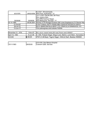 6-2-33/1, Shivarampally
        8/3/1979     28/02/2006 NPA Post, Hyderabad - 12
                                12-7-112/P, Flat No.506, 5th Floor,
                                Devi Jayana Apts,
                                Opp.RRB Keshava Nagar,
        26/06/68      20/08/08 New Mettuguda, Sec'bad - 17.
22.10.1980           06.06.2007 Flat No 311A Himagiri Enclave 25th cross Kagdaspura CV Raman Nagar
       31-Oct-87                51/H/7 CHAUL PATTY ROAD (BELYGHATA) KOLKATA-700010
        26-Jul-74               GC/3, NARAYANTALA WEST, P.O. PRAFULLA KANAN,KOL-101
       12-Jun-77                13/a patharghata stret kolkata-700006

December 21, 1974     1-Nov-07   601,varun vasant leela,GB road,Thane west 400607
April 10, 1982        6-Jun-08   A / 206, Prakash Nagar, Mogul Lane, Mahim, Land Mark - Karnataka Sangh,
12.8.83             2.05.09      179/3, D M Road, Tagore Nagar, Vikhroli East, Mumbai-400083


                                 10-5-434, Opp.Meena Hospital
10/11/1983          26/05/09     Tukaram Gate, Sec'bad
 