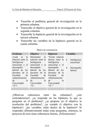 La Tesis de Maestría en Educación Tomo I: El Proyecto de Tesis
111
• Trascribe el problema general de investigación en la
primera columna.
• Transcribe el objetivo general de la investigación en la
segunda columna.
• Transcribe la hipótesis general de la investigación en la
tercera columna.
• Transcribe las variables de la hipótesis general en la
cuarta columna.
Matriz de consistencia
Problema Objetivo Hipótesis Variables
¿Cuál es la
relación entre la
Inteligencia
emocional y el
desempeño
laboral de los
docentes de la
Facultad de
Administración
de la
Universidad
“X”?.
Determinar la
relación entre la
Inteligencia
emocional y el
desempeño
laboral de los
docentes de la
Facultad de
Administración
de la
Universidad
“X”.
“Existe relación
directa entre la
Inteligencia
emocional y el
desempeño
laboral de los
docentes de la
Facultad de
Administración
de la
Universidad
“X”.”
• Inteligencia
emocional
• Desempeño
laboral
¿Observas coherencia entre las columnas?, ¿son
contradictorias?, ¿se responde en las hipótesis lo que se
pregunta en el problema?, ¿se propone en el objetivo la
resolución del problema?, ¿se cumple el objetivo con la
hipótesis?, ¿las variables están dentro de la hipótesis? Si
respondes afirmativamente todas estas preguntas, entonces, tu
proyecto de tesis tiene coherencia interna. ¡Felicitaciones!
 