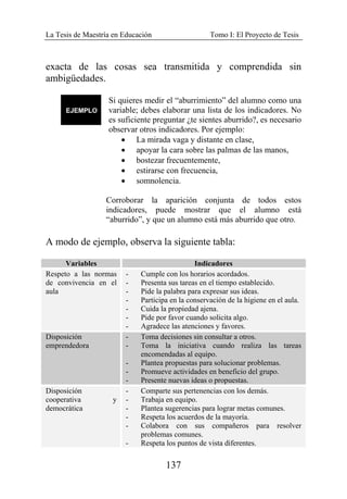 La Tesis de Maestría en Educación Tomo I: El Proyecto de Tesis
137
exacta de las cosas sea transmitida y comprendida sin
ambigüedades.
Si quieres medir el “aburrimiento” del alumno como una
variable; debes elaborar una lista de los indicadores. No
es suficiente preguntar ¿te sientes aburrido?, es necesario
observar otros indicadores. Por ejemplo:
• La mirada vaga y distante en clase,
• apoyar la cara sobre las palmas de las manos,
• bostezar frecuentemente,
• estirarse con frecuencia,
• somnolencia.
Corroborar la aparición conjunta de todos estos
indicadores, puede mostrar que el alumno está
“aburrido”, y que un alumno está más aburrido que otro.
A modo de ejemplo, observa la siguiente tabla:
Variables Indicadores
Respeto a las normas
de convivencia en el
aula
- Cumple con los horarios acordados.
- Presenta sus tareas en el tiempo establecido.
- Pide la palabra para expresar sus ideas.
- Participa en la conservación de la higiene en el aula.
- Cuida la propiedad ajena.
- Pide por favor cuando solicita algo.
- Agradece las atenciones y favores.
Disposición
emprendedora
- Toma decisiones sin consultar a otros.
- Toma la iniciativa cuando realiza las tareas
encomendadas al equipo.
- Plantea propuestas para solucionar problemas.
- Promueve actividades en beneficio del grupo.
- Presente nuevas ideas o propuestas.
Disposición
cooperativa y
democrática
- Comparte sus pertenencias con los demás.
- Trabaja en equipo.
- Plantea sugerencias para lograr metas comunes.
- Respeta los acuerdos de la mayoría.
- Colabora con sus compañeros para resolver
problemas comunes.
- Respeta los puntos de vista diferentes.
 