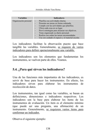 Arístides Alfredo Vara Horna
138
Variables Indicadores
Organización personal - Planifica sus actividades diarias.
- Presenta sus tareas en forma ordenada.
- Cumple con las actividades que planifica.
- Ubica cada cosa en su lugar.
- Prevé estrategias para alcanzar sus objetivos.
- Tiene organizado su diario personal.
- Realiza con orden las tareas encomendadas.
- Usa con cuidado el espacio y el material escolar.
Los indicadores facilitan la observación puesto que hace
tangible las variables. Generalmente, se requiere de varios
indicadores para definir operacionalmente una variable.
Los indicadores son los elementos que fundamentan los
instrumentos, se vuelven parte de ellos. Veamos.
5.4. ¿Para qué sirven los indicadores?
Una de las funciones más importantes de los indicadores, es
servir de base para hacer los instrumentos. En efecto, los
indicadores sirven para elaborar los instrumentos de
recolección de datos.
Los instrumentos, tan igual como las variables, se basan en
definiciones, dimensiones e indicadores respectivos. Los
indicadores son la base para elaborar los ítems de los
instrumentos de evaluación. Un ítem es el elemento mínimo
(que puede ser una pregunta, una afirmación) de un
instrumento. Generalmente, se requieren varios ítems para
conformar un indicador.
Observa el siguiente ejemplo:
 