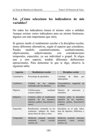 La Tesis de Maestría en Educación Tomo I: El Proyecto de Tesis
143
5.6. ¿Cómo selecciono los indicadores de mis
variables?
No todos los indicadores tienen el mismo valor o utilidad.
Aunque existen varios indicadores para un mismo fenómeno,
algunos son más importantes que otros.
Si quieres medir el rendimiento escolar o la disciplina escolar,
tienes diferentes alternativas, según el aspecto que consideres.
Puedes medirlo cuantitativamente, cualitativamente,
objetivamente, subjetivamente, con consideraciones
temporales, espaciales, ya sea individual o grupal. Si eliges
uno u otro aspecto, tendrás diferentes definiciones
operacionales. Para demostrar lo que te digo, observa la
siguiente tabla:
Aspectos Rendimiento escolar Disciplina escolar
Cuantitativa Porcentaje de aprobados. Cantidad de faltas por
indisciplina.
Cualitativa Calidad de los trabajos
realizados por los alumnos.
Trascendencia, magnitud de
las faltas.
Objetiva Calificaciones mediante
examen objetivo.
Número de sanciones y
estímulos.
Subjetiva Criterios sobre el rendimiento
(opinión de los maestros,
alumnos, padres, funcionarios y
otros).
Criterios sobre la disciplina
(opinión de los maestros,
alumnos, padres, funcionarios
y otros).
Espaciales Rendimiento mostrado en los
exámenes, trabajos de clase,
tareas fuera de clase y otros.
Disciplina en el aula, taller,
área de deportes, biblioteca y
otros.
Temporales Medición semanal, mensual,
semestral, curso escolar,
carrera, etc.
Medición semanal, mensual,
semestral, curso escolar,
carrera, etc.
 