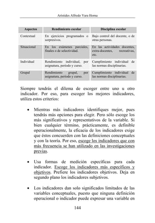 Arístides Alfredo Vara Horna
144
Aspectos Rendimiento escolar Disciplina escolar
Contextual En ejercicios programados o
sorpresivos.
Bajo control del docente, o de
otras personas.
Situacional En los exámenes parciales,
finales o de selectividad.
En las actividades docentes,
extra-docentes, recreativas,
etc.
Individual Rendimiento individual, por
asignatura, período y curso.
Cumplimiento individual de
las normas disciplinarias.
Grupal Rendimiento grupal, por
asignatura, período y curso.
Cumplimiento individual de
las normas disciplinarias.
Siempre tendrás el dilema de escoger entre uno u otro
indicador. Por eso, para escoger los mejores indicadores,
utiliza estos criterios:
• Mientras más indicadores identifiques mejor, pues
tendrás más opciones para elegir. Pero sólo escoge los
más significativos y representativos de la variable. Si
bien cualquier término, prácticamente, es definible
operacionalmente, la eficacia de los indicadores exige
que éstos concuerden con las definiciones conceptuales
y con la teoría. Por eso, escoge los indicadores que con
más frecuencia se han utilizado en las investigaciones
previas.
• Usa formas de medición específicas para cada
indicador. Escoge los indicadores más específicos y
objetivos. Prefiere los indicadores objetivos. Deja en
segundo plano los indicadores subjetivos.
• Los indicadores dan solo significados limitados de las
variables conceptuales, puesto que ninguna definición
operacional o indicador puede expresar una variable en
 