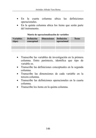 Arístides Alfredo Vara Horna
146
• En la cuarta columna ubica las definiciones
operacionales.
• En la quinta columna ubica los ítems que serán parte
del instrumento.
Matriz de operacionalización de variables
Variables
(tipo)
Definición
conceptual
Dimensiones Definición
operacional
Ítems
• Transcribe las variables de investigación en la primera
columna. Entre paréntesis, identifica que tipo de
variable es.
• Transcribe las definiciones conceptuales en la segunda
columna.
• Transcribe las dimensiones de cada variable en la
tercera columna.
• Transcribe las definiciones operacionales en la cuarta
columna.
• Transcribe los ítems en la quinta columna.
 