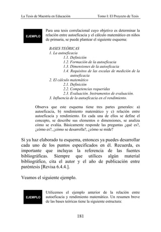 La Tesis de Maestría en Educación Tomo I: El Proyecto de Tesis
181
Para una tesis correlacional cuyo objetivo es determinar la
relación entre autoeficacia y el cálculo matemático en niños
de primaria, se puede plantear el siguiente esquema:
BASES TEÓRICAS
1. La autoeficacia
1.1. Definición
1.2. Formación de la autoeficacia
1.3. Dimensiones de la autoeficacia
1.4. Requisitos de las escalas de medición de la
autoeficacia
2. El cálculo matemático
2.1. Definición
2.2. Competencias requeridas
2.3. Evaluación. Instrumentos de evaluación.
3. Influencia de la autoeficacia en el rendimiento.
Observa que este esquema tiene tres partes generales: a)
autoeficacia, b) rendimiento matemático y c) relación entre
autoeficacia y rendimiento. En cada una de ellos se define el
concepto, se describe sus elementos o dimensiones, se analiza
cómo se evalúa. Básicamente responde las preguntas ¿qué es?,
¿cómo es?, ¿cómo se desarrolla?, ¿cómo se mide?
Si ya haz elaborado tu esquema, entonces ya puedes desarrollar
cada uno de los puntos especificados en él. Recuerda, es
importante que incluyas la referencia de las fuentes
bibliográficas. Siempre que utilices algún material
bibliográfico, cita el autor y el año de publicación entre
paréntesis [Revisa 6.4.4.].
Veamos el siguiente ejemplo.
Utilicemos el ejemplo anterior de la relación entre
autoeficacia y rendimiento matemático. Un resumen breve
de las bases teóricas tiene la siguiente estructura:
 