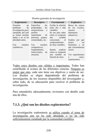 Arístides Alfredo Vara Horna
210
Diseños generales de investigación
Exploratorio Descriptivo Correlacional Explicativo
Examina un
problema de
investigación poco
estudiado, del cual
se tienen muchas
dudas o no se ha
abordado antes.
Usa estudios
cualitativos.
Especifica las
propiedades, las
características o
perfiles
importantes de
personas, grupos,
comunidades, etc.
Usa estudios
comparativos,
longitudinales,
transversales, de
encuesta.
Evalúa la relación
entre dos o más
variables.
Se usa para saber
cómo se comporta
una variable
conociendo el
comportamiento
de otras variables.
Intenta explicar
cómo se comporta
una variable en
función de otras.
Busca las causas
de los eventos,
sucesos o
fenómenos
educativos.
Explica por qué
ocurre un
fenómeno y en
qué circunstancias
ocurre.
Usa experimentos
o cuasi-
experimentos.
Todos estos diseños son válidos e importantes. Todos han
contribuido al avance de las diferentes ciencias. Ninguno es
mejor que otro, cada uno tiene sus objetivos y razón de ser.
Los diseños se eligen dependiendo del problema de
investigación, de los recursos disponibles del investigador y,
sobre todo, de su adecuación para resolver el problema de
investigación.
Para entenderlos adecuadamente, revisemos con detalle cada
uno de ellos.
7.1.3. ¿Qué son los diseños exploratorios?
La investigación exploratoria se utiliza cuando el tema de
investigación aún no ha sido abordado o no ha sido
suficientemente estudiado por la comunidad científica.
 