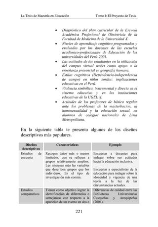 La Tesis de Maestría en Educación Tomo I: El Proyecto de Tesis
221
• Diagnóstico del plan curricular de la Escuela
Académica Profesional de Obstetricia de la
Facultad de Medicina de la Universidad X.
• Niveles de aprendizaje cognitivo programados y
evaluados por los docentes de las escuelas
académico-profesionales de Educación de las
universidades del Perú-2001.
• Las actitudes de los estudiantes en la utilización
del campus virtual webct como apoyo a la
enseñanza presencial en geografía humana.
• Estilos cognitivos (Dependencia-independencia
de campo) en niños sordos: implicaciones
educativas en el Perú.
• Violencia simbólica, instrumental y directa en el
sistema educativo y en las instituciones
educativas de la UGEL X.
• Actitudes de los profesores de básica regular
ante los problemas de la masturbación, la
homosexualidad y la educación sexual, en
alumnos de colegios nacionales de Lima
Metropolitana.
En la siguiente tabla te presento algunos de los diseños
descriptivos más populares.
Diseños
descriptivos
Características Ejemplo
Estudios de
encuesta
Recogen datos más o menos
limitados, que se refieren a
grupos relativamente amplios.
Les interesan más las variables
que describen grupos que los
individuos. Es el tipo de
investigación más común.
Encuestar a docentes para
indagar sobre sus actitudes
hacia la educación inclusiva.
Encuestar a especialistas de la
educación para indagar sobre la
idoneidad y vigencia de una
teoría a la luz de las
circunstancias actuales.
Estudios
comparativos
Tienen como objetivo lograr la
identificación de diferencias o
semejanzas con respecto a la
aparición de un evento en dos o
Diferencias de calidad entre las
Bibliotecas Universitarias
Cusqueñas y Arequipeñas
(2004).
 