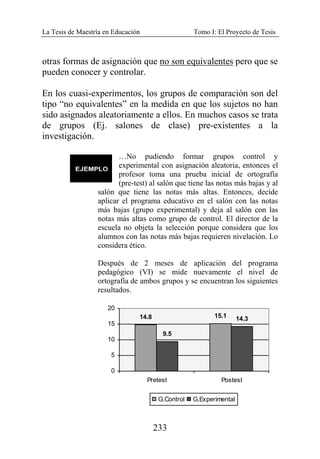 La Tesis de Maestría en Educación Tomo I: El Proyecto de Tesis
233
otras formas de asignación que no son equivalentes pero que se
pueden conocer y controlar.
En los cuasi-experimentos, los grupos de comparación son del
tipo “no equivalentes” en la medida en que los sujetos no han
sido asignados aleatoriamente a ellos. En muchos casos se trata
de grupos (Ej. salones de clase) pre-existentes a la
investigación.
…No pudiendo formar grupos control y
experimental con asignación aleatoria, entonces el
profesor toma una prueba inicial de ortografía
(pre-test) al salón que tiene las notas más bajas y al
salón que tiene las notas más altas. Entonces, decide
aplicar el programa educativo en el salón con las notas
más bajas (grupo experimental) y deja al salón con las
notas más altas como grupo de control. El director de la
escuela no objeta la selección porque considera que los
alumnos con las notas más bajas requieren nivelación. Lo
considera ético.
Después de 2 meses de aplicación del programa
pedagógico (VI) se mide nuevamente el nivel de
ortografía de ambos grupos y se encuentran los siguientes
resultados.
14.8 15.1
9.5
14.3
0
5
10
15
20
Pretest Postest
G.Control G.Experimental
 