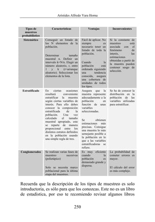 Arístides Alfredo Vara Horna
250
Tipos de
muestreo
probabilístico
Características Ventajas Inconvenientes
Sistemático Conseguir un listado de
los N elementos de la
población.
Determinar tamaño
muestral n. Definir un
intervalo k=N/n. Elegir un
número aleatorio, r, entre
1 y k (r=arranque
aleatorio). Seleccionar los
elementos de la lista.
Fácil de aplicar. No
siempre es
necesario tener un
listado de toda la
población.
Cuando la
población está
ordenada siguiendo
una tendencia
conocida, asegura
una cobertura de
unidades de todos
los tipos.
Si la constante de
muestreo está
asociada con el
fenómeno de
interés, las
estimaciones
obtenidas a partir de
la muestra pueden
contener sesgo de
selección.
Estratificado En ciertas ocasiones
resultará conveniente
estratificar la muestra
según ciertas variables de
interés. Para ello debes
conocer la composición
estratificada de la
población. Una vez
calculado el tamaño
muestral apropiado, este
se reparte de manera
proporcional entre los
distintos estratos definidos
en la población usando
una simple regla de tres.
Asegura que la
muestra represente
adecuadamente a la
población en
función de unas
variables
seleccionadas.
Se obtienen
estimaciones más
precisas. Consigue
una muestra lo más
semejante posible a
la población en lo
que a las variables
estratificadoras se
refiere.
Se ha de conocer la
distribución en la
población de las
variables utilizadas
para estratificar.
Conglomerados Se realizan varias fases de
muestreo sucesivas
(polietápico)
Solo se necesita marco
poblacional para la última
etapa del muestreo.
Es muy eficiente
cuando la
población es
demasiado grande y
dispersa.
La probabilidad de
cometer errores es
mayor.
El cálculo del error
es más complejo.
Recuerda que la descripción de los tipos de muestreo es solo
introductoria, es sólo para que los conozcas. Este no es un libro
de estadística, por eso te recomiendo revisar algunos libros
 
