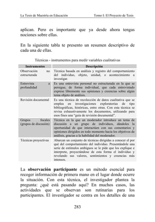 La Tesis de Maestría en Educación Tomo I: El Proyecto de Tesis
283
aplican. Pero es importante que ya desde ahora tengas
nociones sobre ellas.
En la siguiente tabla te presento un resumen descriptivo de
cada una de ellas.
Técnicas - instrumentos para medir variables cualitativas
Instrumentos Descripción
Observación no
estructurada
Técnica basada en análisis y registro del comportamiento
del individuo, objeto, unidad, o acontecimiento a
investigar.
Entrevista a
profundidad
Es una entrevista personal no estructurada en la que se
persigue, de forma individual, que cada entrevistado
exprese libremente sus opiniones y creencias sobre algún
tema objeto de análisis.
Revisión documental Es una técnica de recolección de datos cualitativa que se
emplea en investigaciones exploratorias de tipo
bibliográficas, históricas, entre otras. Con esta técnica se
revisa exhaustivamente los documentos, utilizando para
esos fines una “guía de revisión documental”.
Grupos focales
(grupos de discusión)
Técnica en la que un moderador introduce un tema de
discusión a un grupo de individuos, dándoles la
oportunidad de que interactúen con sus comentarios y
opiniones dirigidos en todo momento hacia los objetivos de
análisis, gracias a la habilidad del moderador.
Técnicas proyectivas Abarcan un conjunto de técnicas dirigidas a conocer el por
qué del comportamiento del individuo. Presentándole una
serie de estímulos ambiguos se le pide que los explique e
interprete, proyectándose de esta forma el individuo y
revelando sus valores, sentimientos y creencias más
intensos.
La observación participante es un método esencial para
recoger información de primera mano en el lugar donde ocurre
la situación. Con esta técnica, el investigador plantea la
pregunta: ¿qué está pasando aquí? En muchos casos, las
actividades que se observan son rutinarias para los
participantes. El investigador se centra en los detalles de una
 