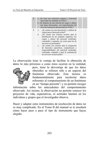 La Tesis de Maestría en Educación Tomo I: El Proyecto de Tesis
293
2 a. ¿Se tiene una estructura orgánica y funcional
para todas las unidades la UGEL?
b. ¿Se dispone de una relación de cargos y plazas
por áreas funcionales, con especificación del
nivel de formación del personal de UGEL?
3 a. ¿Se cuenta con una descripción y análisis de
cargos para el personal actual?
b. ¿Se cuenta con criterios escritos para la
distribución de las unidades orgánicas, los
cargos y plazas del personal nombrado,
contratado y asignado, así como para los de
servicios no personales?
c. ¿Se cuenta con criterios para la asignación
de funciones específicas, competencias y
responsabilidades del personal nombrado,
contratado, asignado y para la contratación
de servicios no personales?
La observación tiene la ventaja de facilitar la obtención de
datos lo más próximos a como éstos ocurren en la realidad;
pero, tiene la desventaja de que los datos
obtenidos se refieren sólo a un aspecto del
fenómeno observado. Esta técnica es
fundamentalmente para recolectar datos
referentes al comportamiento de un fenómeno
en un “tiempo presente”; y no permite recoger
información sobre los antecedentes del comportamiento
observado. Así mismo, la observación no permite conocer los
proyectos de vida, expectativas, ni actitudes latentes en los
individuos y grupos que el investigador observa.
Hacer y adaptar estos instrumentos de recolección de datos no
es muy complicado. En el Tomo II del manual se te enseñará
cómo hacer paso a paso el tipo de instrumento que hayas
elegido.
 