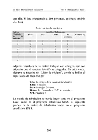 La Tesis de Maestría en Educación Tomo I: El Proyecto de Tesis
299
una fila. Si haz encuestado a 250 personas, entonces tendrás
250 filas.
Matriz de tabulación típica
Sujetos
(Unidades
de de
análisis)
Variables / Indicadores
Edad sexo Grado N°
hermanos
Variable (n)
1 13 1 2 3
2 12 2 1 2
3 14 2 3 0
4 15 1 3 4
5 13 2 2 1
…
…
n
Algunas variables de la matriz trabajan con códigos, que son
etiquetas que sirven para identificar categorías. En estos casos,
siempre se necesita un “Libro de códigos”, donde se indica el
significado de cada código:
Libro de códigos de la matriz de tabulación:
Edad: # en años.
Sexo: 1= mujer, 2=varón.
Grado: 1=1° secundaria, 2=2° secundaria, …
N° hermanos: #
La matriz de tabulación se puede hacer tanto en el programa
Excel como en el programa estadístico SPSS. El siguiente
gráfico es la matriz de tabulación hecha en el programa
estadístico SPSS.
 