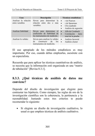 La Tesis de Maestría en Educación Tomo I: El Proyecto de Tesis
305
Usos Descripción Técnicas estadísticas
Analizar la relación
entre variables
Sirven para determinar la
relación entre dos o más
variables.
• r de Pearson
• r de Spearman
• Chi-cuadrado
• Análisis de regresión
Analizar fiabilidad Sirven para determinar el
coeficiente de fiabilidad de
los instrumentos de medición.
• Alfa de Cronbach
• Correlación ítem-
total de la prueba
Analizar la validez Sirven para analizar la validez
de constructo de los
instrumentos de medición.
• Análisis factorial
• Análisis cluster
El uso apropiado de los métodos estadísticos es muy
importante. Por eso, cuando debas emplearlas, asesórate con
un especialista.
Recuerda que para aplicar las técnicas cuantitativas de análisis,
se necesita que la información esté organizada en una “matriz
de tabulación” [Revisa 8.3.1].
8.3.3. ¿Qué técnicas de análisis de datos me
conviene?
Depende del diseño de investigación que elegiste para
contrastar tus hipótesis. Como siempre, las reglas de oro de la
investigación científica son la coherencia, la pertinencia y la
razonabilidad. Juntando estos tres criterios te puedo
recomendar lo siguiente:
• Si elegiste un diseño de investigación cualitativo, lo
usual es que emplees técnicas de análisis cualitativo.
 