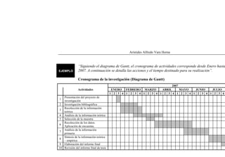 Arístides Alfredo Vara Horna
310
“Siguiendo el diagrama de Gantt, el cronograma de actividades corresponde desde Enero hasta Marzo de
2007. A continuación se detalla las acciones y el tiempo destinado para su realización”.
Cronograma de la investigación (Diagrama de Gantt)
Actividades
2007
ENERO FEBRERO MARZO ABRIL MAYO JUNIO JULIO AGOSTO
1 2 3 4 1 2 3 4 1 2 3 4 1 2 3 4 1 2 3 4 1 2 3 4 1 2 3 4 1 2 3 4
1
Presentación del proyecto de
investigación
2 Investigación bibliográfica
3
Recolección de la información
teórica
4 Análisis de la información teórica
5 Selección de la muestra
6
Recolección de los datos.
Aplicación de encuestas.
7
Análisis de la información
primaria
8
Síntesis de la información teórica
– empírica
9 Elaboración del informe final
10 Revisión del informe final de tesis
 
