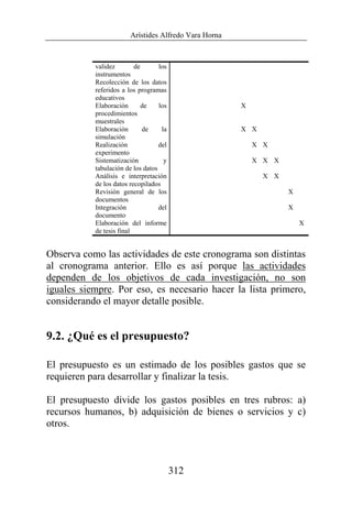 Arístides Alfredo Vara Horna
312
validez de los
instrumentos
Recolección de los datos
referidos a los programas
educativos
Elaboración de los
procedimientos
muestrales
X
Elaboración de la
simulación
X X
Realización del
experimento
X X
Sistematización y
tabulación de los datos
X X X
Análisis e interpretación
de los datos recopilados
X X
Revisión general de los
documentos
X
Integración del
documento
X
Elaboración del informe
de tesis final
X
Observa como las actividades de este cronograma son distintas
al cronograma anterior. Ello es así porque las actividades
dependen de los objetivos de cada investigación, no son
iguales siempre. Por eso, es necesario hacer la lista primero,
considerando el mayor detalle posible.
9.2. ¿Qué es el presupuesto?
El presupuesto es un estimado de los posibles gastos que se
requieren para desarrollar y finalizar la tesis.
El presupuesto divide los gastos posibles en tres rubros: a)
recursos humanos, b) adquisición de bienes o servicios y c)
otros.
 