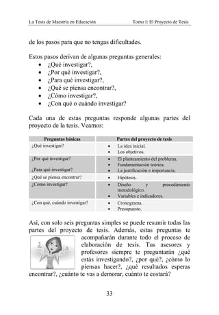 La Tesis de Maestría en Educación Tomo I: El Proyecto de Tesis
33
de los pasos para que no tengas dificultades.
Estos pasos derivan de algunas preguntas generales:
• ¿Qué investigar?,
• ¿Por qué investigar?,
• ¿Para qué investigar?,
• ¿Qué se piensa encontrar?,
• ¿Cómo investigar?,
• ¿Con qué o cuándo investigar?
Cada una de estas preguntas responde algunas partes del
proyecto de la tesis. Veamos:
Preguntas básicas Partes del proyecto de tesis
¿Qué investigar? • La idea inicial.
• Los objetivos.
¿Por qué investigar?
¿Para qué investigar?
• El planteamiento del problema.
• Fundamentación teórica.
• La justificación e importancia.
¿Qué se piensa encontrar? • Hipótesis.
¿Cómo investigar? • Diseño y procedimiento
metodológico.
• Variables e indicadores.
¿Con qué, cuándo investigar? • Cronograma.
• Presupuesto.
Así, con solo seis preguntas simples se puede resumir todas las
partes del proyecto de tesis. Además, estas preguntas te
acompañarán durante todo el proceso de
elaboración de tesis. Tus asesores y
profesores siempre te preguntarán ¿qué
estás investigando?, ¿por qué?, ¿cómo lo
piensas hacer?, ¿qué resultados esperas
encontrar?, ¿cuánto te vas a demorar, cuánto te costará?
 