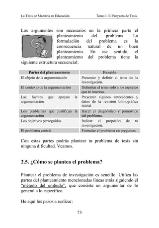 La Tesis de Maestría en Educación Tomo I: El Proyecto de Tesis
73
Los argumentos son necesarios en la primera parte el
planteamiento del problema. La
formulación del problema es la
consecuencia natural de un buen
planteamiento. En ese sentido, el
planteamiento del problema tiene la
siguiente estructura secuencial:
Partes del planteamiento Función
El objeto de la argumentación Presentar y definir el tema de la
investigación.
El contexto de la argumentación Delimitar el tema solo a los aspectos
que te interesa.
Las fuentes que apoyan la
argumentación
Presentar algunos antecedentes y
datos de la revisión bibliográfica
inicial.
Los problemas que justifican la
argumentación
Hacer el diagnóstico y pronóstico
del problema.
Los objetivos perseguidos Indicar el propósito de tu
investigación.
El problema central. Formular el problema en preguntas
Con estas partes podrás plantear tu problema de tesis sin
ninguna dificultad. Veamos.
2.5. ¿Cómo se plantea el problema?
Plantear el problema de investigación es sencillo. Utiliza las
partes del planteamiento mencionadas líneas atrás siguiendo el
“método del embudo”, que consiste en argumentar de lo
general a lo específico.
He aquí los pasos a realizar:
 