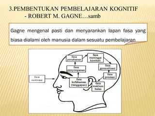 Gagne mengenal pasti dan menyarankan lapan fasa yang
biasa dialami oleh manusia dalam sesuatu pembelajaran
 