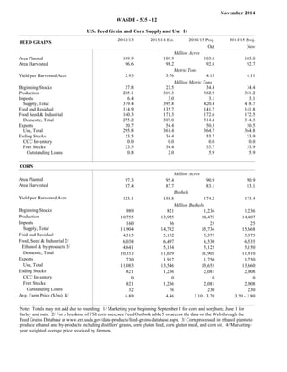 November 2014 
WASDE - 535 - 12 
U.S. Feed Grain and Corn Supply and Use 1/ 
FEED GRAINS 2012/13 2013/14 Est. 2014/15 Proj. 2014/15 Proj. 
Oct Nov 
Million Acres 
Area Planted 109.9 109.9 103.8 103.8 
Area Harvested 96.6 98.2 92.8 92.7 
Metric Tons 
Yield per Harvested Acre 2.95 3.76 4.13 4.11 
Million Metric Tons 
Beginning Stocks 27.8 23.5 34.4 34.4 
Production 285.1 369.3 382.9 381.2 
Imports 6.4 3.0 3.1 3.1 
Supply, Total 319.4 395.8 420.4 418.7 
Feed and Residual 114.9 135.7 141.7 141.8 
Food Seed & Industrial 160.3 171.3 172.6 172.5 
Domestic, Total 275.2 307.0 314.4 314.3 
Exports 20.7 54.4 50.3 50.5 
Use, Total 295.8 361.4 364.7 364.8 
Ending Stocks 23.5 34.4 55.7 53.9 
CCC Inventory 0.0 0.0 0.0 0.0 
Free Stocks 23.5 34.4 55.7 53.9 
Outstanding Loans 0.8 2.0 5.9 5.9 
CORN 
13/2012 .Est 14/2013 .Proj 15/2014 .Proj 15/2014 
October November Million Acres 
Area Planted 97.3 95.4 90.9 90.9 
Area Harvested 87.4 87.7 83.1 83.1 
Bushels 
Yield per Harvested Acre 123.1 158.8 174.2 173.4 
Million Bushels 
Beginning Stocks 989 821 1,236 1,236 
Production 10,755 13,925 14,475 14,407 
Imports 160 36 25 25 
Supply, Total 11,904 14,782 15,736 15,668 
Feed and Residual 4,315 5,132 5,375 5,375 
Food, Seed & Industrial 2/ 6,038 6,497 6,530 6,535 
Ethanol & by-products 3/ 4,641 5,134 5,125 5,150 
Domestic, Total 10,353 11,629 11,905 11,910 
Exports 730 1,917 1,750 1,750 
Use, Total 11,083 13,546 13,655 13,660 
Ending Stocks 821 1,236 2,081 2,008 
CCC Inventory 0 0 0 0 
Free Stocks 821 1,236 2,081 2,008 
Outstanding Loans 32 76 230 230 
Avg. Farm Price ($/bu) 4/ 6.89 4.46 3.10 - 3.70 3.20 - 3.80 
Note: Totals may not add due to rounding. 1/ Marketing year beginning September 1 for corn and sorghum; June 1 for 
barley and oats. 2/ For a breakout of FSI corn uses, see Feed Outlook table 5 or access the data on the Web through the 
Feed Grains Database at www.ers.usda.gov/data-products/feed-grains-database.aspx. 3/ Corn processed in ethanol plants to 
produce ethanol and by-products including distillers' grains, corn gluten feed, corn gluten meal, and corn oil. 4/ Marketing-year 
weighted average price received by farmers. 
 