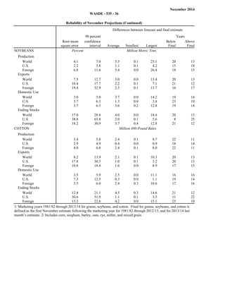 November 2014 
WASDE - 535 - 36 
Reliability of November Projections (Continued) 
Differences between forecast and final estimate 
90 percent Years 
Commodity and 
Region 
Root mean 
square error 
confidence 
interval Average Smallest Largest 
Below 
Final 
Above 
Final 
SOYBEANS Percent Million Metric Tons 
Production 
World 4.1 7.0 5.5 0.1 25.1 20 13 
U.S. 2.2 3.8 1.1 0.1 4.2 15 18 
Foreign 6.8 11.6 5.4 0.0 26.4 18 15 
Exports 
World 7.5 12.7 3.0 0.0 13.4 20 13 
U.S. 10.4 17.7 2.2 0.1 7.1 21 12 
Foreign 19.4 32.9 2.5 0.1 11.7 16 17 
Domestic Use 
World 3.0 5.0 3.7 0.0 14.2 19 14 
U.S. 3.7 6.3 1.3 0.0 3.8 23 10 
Foreign 3.7 6.3 3.6 0.2 12.8 19 14 
Ending Stocks 
World 17.0 28.8 4.0 0.0 18.4 20 13 
U.S. 38.8 65.8 2.0 0.1 5.6 8 25 
Foreign 18.2 30.9 3.7 0.4 12.8 21 12 
COTTON Million 480-Pound Bales 
Production 
World 3.4 5.8 2.4 0.1 8.7 22 11 
U.S. 2.9 4.9 0.4 0.0 0.9 18 14 
Foreign 4.0 6.8 2.4 0.1 8.0 22 11 
Exports 
World 8.2 13.9 2.1 0.1 10.3 20 13 
U.S. 17.8 30.3 1.0 0.1 3.2 20 13 
Foreign 10.8 18.4 1.6 0.0 8.9 17 15 
Domestic Use 
World 3.5 5.9 2.5 0.0 11.1 16 16 
U.S. 7.3 12.5 0.3 0.0 1.1 19 14 
Foreign 3.5 6.0 2.4 0.3 10.6 17 16 
Ending Stocks 
World 12.4 21.1 4.5 0.3 14.6 21 12 
U.S. 30.6 51.9 1.1 0.1 3.5 11 22 
Foreign 13.3 22.6 4.2 0.0 15.1 23 10 
1/ Marketing years 1981/82 through 2013/14 for grains, soybeans, and cotton. Final for grains, soybeans, and cotton is 
defined as the first November estimate following the marketing year for 1981/82 through 2012/13, and for 2013/14 last 
month’s estimate. 2/ Includes corn, sorghum, barley, oats, rye, millet, and mixed grain. 
 