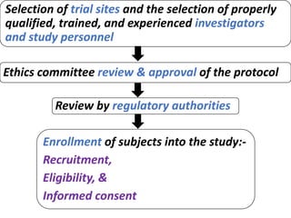 Selection of trial sites and the selection of properly
qualified, trained, and experienced investigators
and study personnel
Ethics committee review & approval of the protocol
Enrollment of subjects into the study:-
Recruitment,
Eligibility, &
Informed consent
Review by regulatory authorities
 