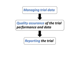 Quality assurance of the trial
performance and data
Managing trial data
Reporting the trial
 