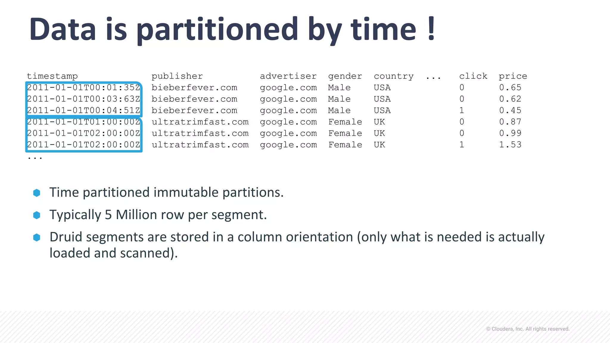 © Cloudera, Inc. All rights reserved.
Data is partitioned by time !
timestamp publisher advertiser gender country ... click price
2011-01-01T00:01:35Z bieberfever.com google.com Male USA 0 0.65
2011-01-01T00:03:63Z bieberfever.com google.com Male USA 0 0.62
2011-01-01T00:04:51Z bieberfever.com google.com Male USA 1 0.45
2011-01-01T01:00:00Z ultratrimfast.com google.com Female UK 0 0.87
2011-01-01T02:00:00Z ultratrimfast.com google.com Female UK 0 0.99
2011-01-01T02:00:00Z ultratrimfast.com google.com Female UK 1 1.53
...
⬢ Time partitioned immutable partitions.
⬢ Typically 5 Million row per segment.
⬢ Druid segments are stored in a column orientation (only what is needed is actually
loaded and scanned).
 