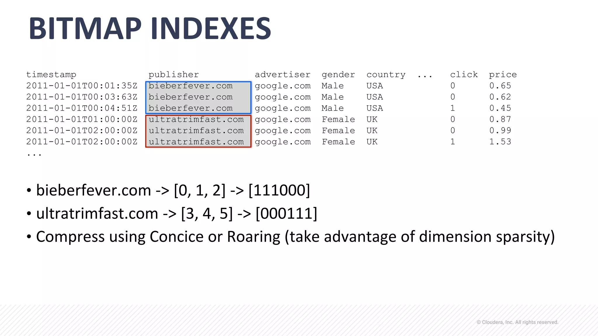© Cloudera, Inc. All rights reserved.
BITMAP INDEXES
timestamp publisher advertiser gender country ... click price
2011-01-01T00:01:35Z bieberfever.com google.com Male USA 0 0.65
2011-01-01T00:03:63Z bieberfever.com google.com Male USA 0 0.62
2011-01-01T00:04:51Z bieberfever.com google.com Male USA 1 0.45
2011-01-01T01:00:00Z ultratrimfast.com google.com Female UK 0 0.87
2011-01-01T02:00:00Z ultratrimfast.com google.com Female UK 0 0.99
2011-01-01T02:00:00Z ultratrimfast.com google.com Female UK 1 1.53
...
• bieberfever.com -> [0, 1, 2] -> [111000]
• ultratrimfast.com -> [3, 4, 5] -> [000111]
• Compress using Concice or Roaring (take advantage of dimension sparsity)
 