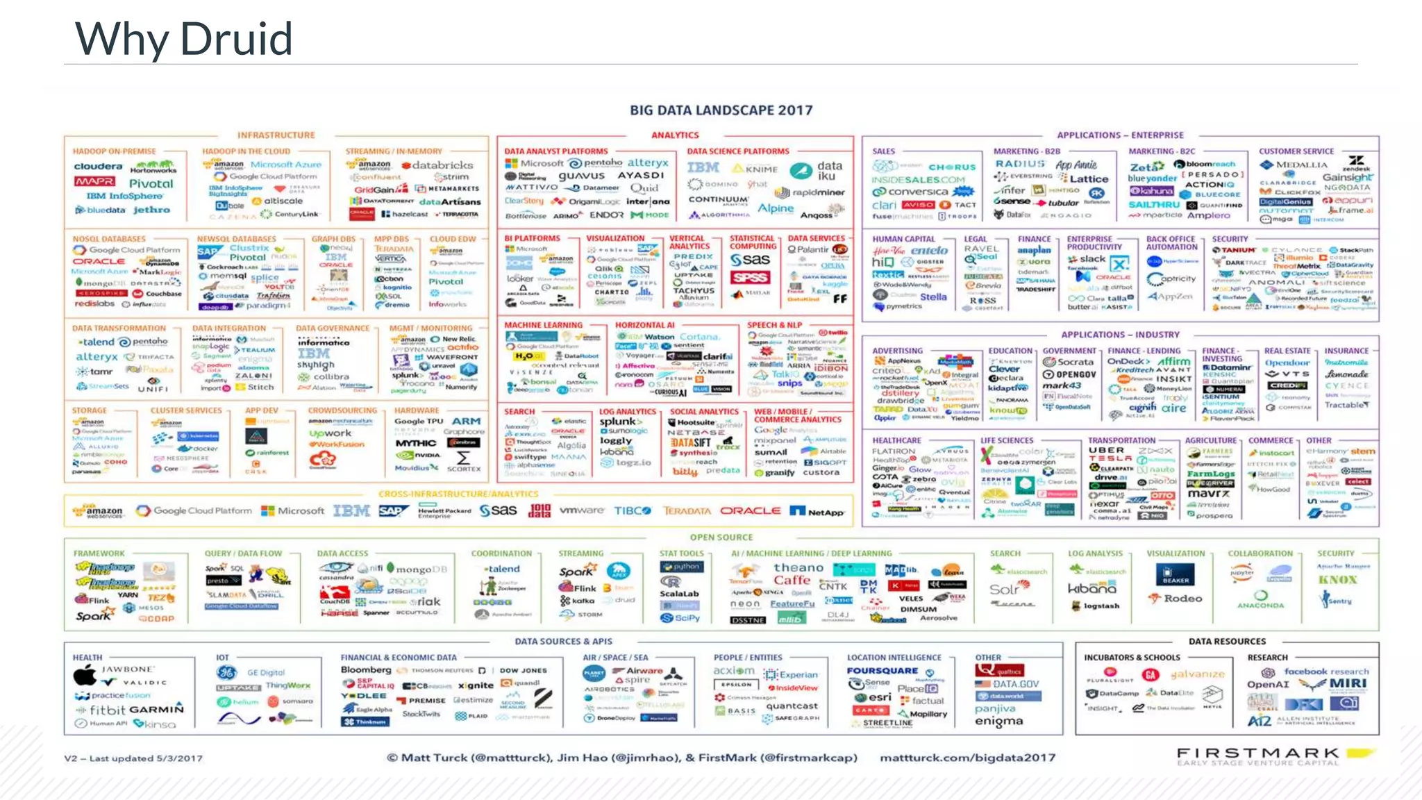 © Cloudera, Inc. All rights reserved. 3
Why Druid
 