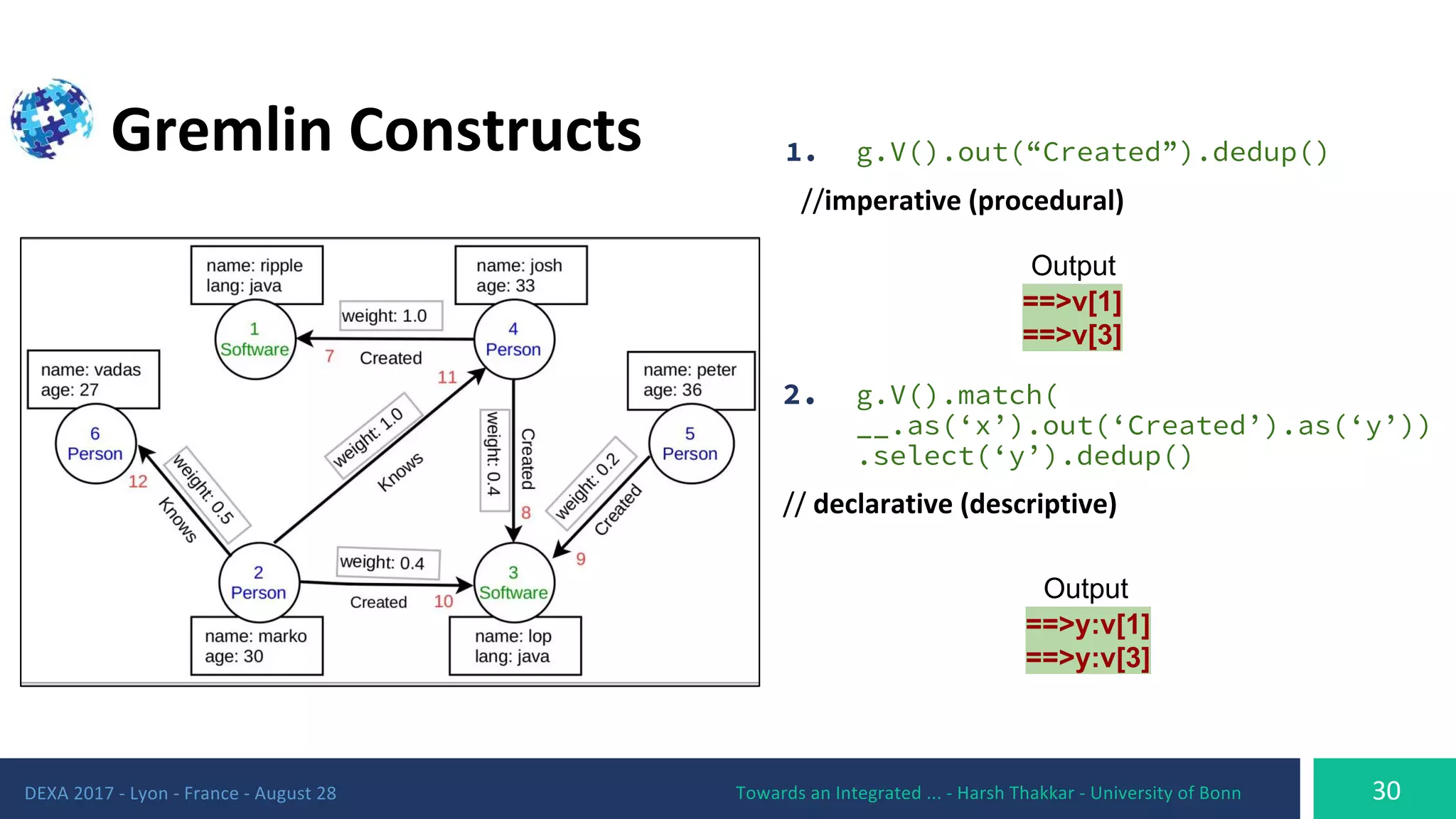1. g.V().out(“Created”).dedup()
2. g.V().match(
__.as(‘x’).out(‘Created’).as(‘y’))
.select(‘y’).dedup()
Output
==>y:v[1]
==>y:v[3]
Output
==>v[1]
==>v[3]
 