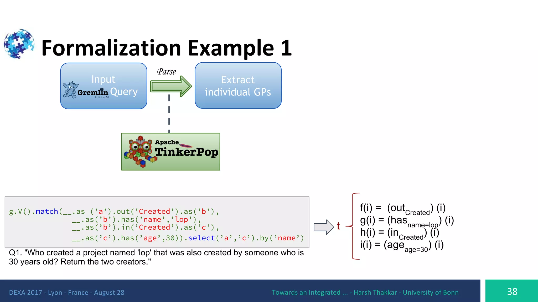 Input
Query
g.V().match(__.as (’a’).out(’Created’).as(’b’),
__.as(’b’).has(’name’,’lop’),
__.as(’b’).in(’Created’).as(’c’),
__.as(’c’).has(’age’,30)).select(’a’,’c’).by(’name’)
Q1. "Who created a project named 'lop' that was also created by someone who is
30 years old? Return the two creators."
Parse
Extract
individual GPs
f(i) = (outCreated
) (i)
g(i) = (hasname=lop
) (i)
h(i) = (inCreated
) (i)
i(i) = (ageage=30
) (i)
t
Input
Query
 