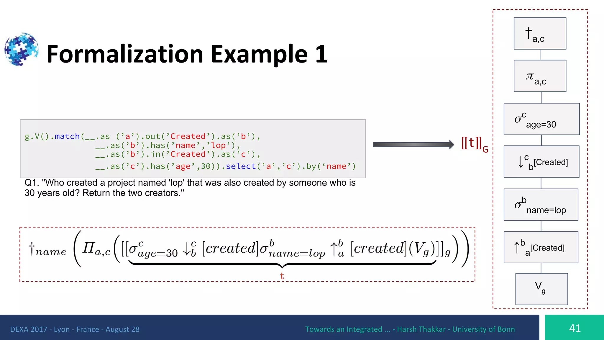 g.V().match(__.as (’a’).out(’Created’).as(’b’),
__.as(’b’).has(’name’,’lop’),
__.as(’b’).in(’Created’).as(’c’),
__.as(’c’).has(’age’,30)).select(’a’,’c’).by(‘name’)
Q1. "Who created a project named 'lop' that was also created by someone who is
30 years old? Return the two creators."
⟦ ⟧
†a,c
a,c
c
age=30
↓c
b
[Created]
b
name=lop
↑b
a
[Created]
Vg
 