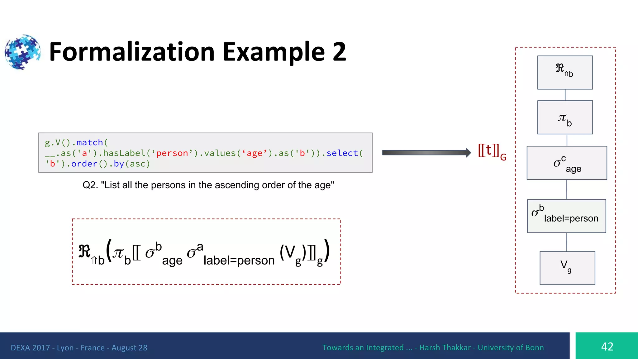 g.V().match(
__.as('a').hasLabel(‘person’).values(‘age’).as('b')).select(
'b').order().by(asc)
ℜ⇑b b
⟦ b
age
a
label=person
⟧
ℜ⇑b
b
c
age
b
label=person
Vg
⟦ ⟧
Q2. "List all the persons in the ascending order of the age"
 