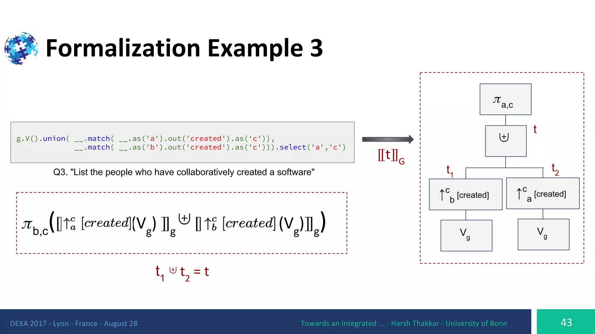g.V().union( __.match( __.as('a').out('created').as('c')),
__.match( __.as('b').out('created').as('c'))).select('a','c')
b,c
⟦ ⟧ ⊎ ⟦ ⟧
t1
⊎
⟦ ⟧
a,c
↑c
a
[created]
Vg
↑c
b
[created]
Vg
⊎
t1
t2
t
Q3. "List the people who have collaboratively created a software"
 