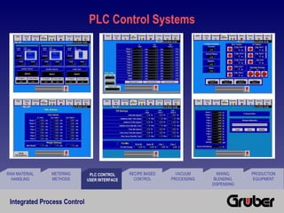 Integrated Process Control | PPT