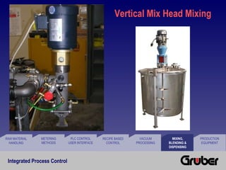 Integrated Process Control | PPT