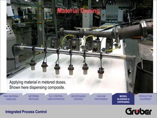 Integrated Process Control | PPT