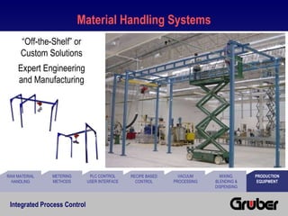 Integrated Process Control | PPT