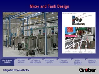 Integrated Process Control | PPT
