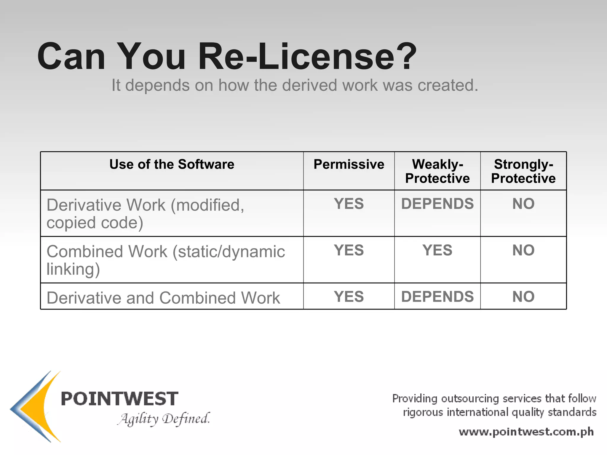 Drawing the Line Between GPL Compatible and Incompatible Licenses 
