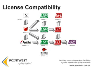 It pays to check the label.* A license is GPL compatible if: It allows the newly combined work to be released as GPL Allows you to have private modified versions, as long as modified code is not distributed to anyone else. 