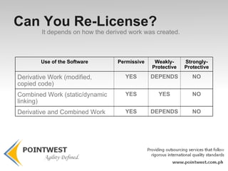 Drawing the Line Between GPL Compatible and Incompatible Licenses 