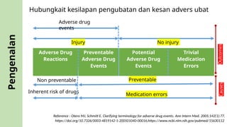 Trivia Medication latest-modul-orientasi-anggota-kesihatan-15.2.21.pptx