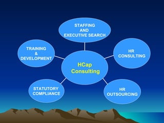 TRAINING & DEVELOPMENT STATUTORY  COMPLIANCE HR OUTSOURCING HR  CONSULTING STAFFING AND  EXECUTIVE   SEARCH HCap Consulting 